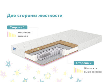 Матрас Димакс Комета 51