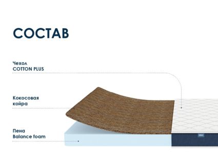 Матрас Димакс Практик Чип Ролл 10 кокос 90х195