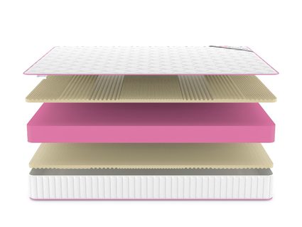 Матрас Denwir MEGA SOFT RELAX PLUS 20 311