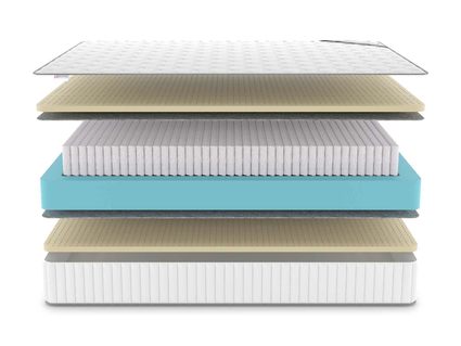 Матрас Denwir CLASSIC SOFT PLUS S1000 683