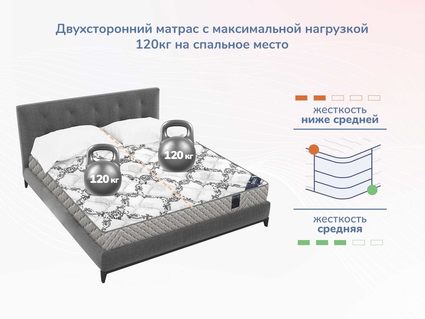 Матрас Димакс Твист Ролл Софт плюс 39