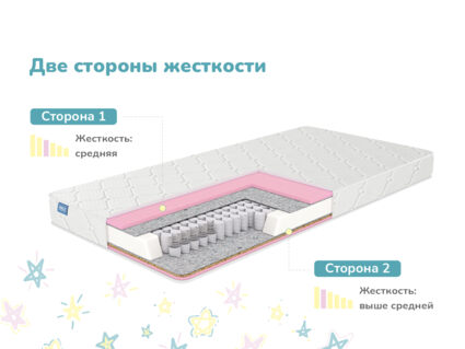Матрас Димакс Галактика 20