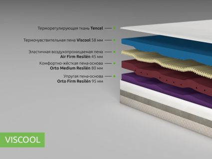 Матрас Kamasana VISCOOL 180х200