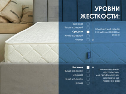 Матрас Димакс Relmas Mix 4 S1000 90х195