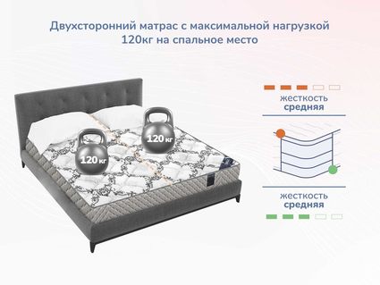 Матрас Димакс Твист Ролл Лайт стиф 28