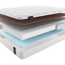 Матрас Materlux Duero Multi 80х140