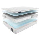 Матрас Materlux Aneto 150х200