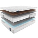 Матрас Materlux Spring Comfort Maxi 200х200