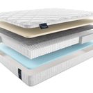 Матрас Materlux Ardila Multi 80х150