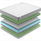 Матрас Denwir BEST FOAM S1000 80х140