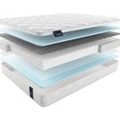 Матрас Materlux Aneto Multi 80х175