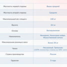Матрас Димакс Твист ролл медиум мемори 200х200