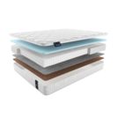 Матрас Materlux Meranges Multi 90х200