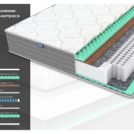 Матрас Димакс ОК Релакс С1000 уцененный 80х190