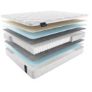 Матрас Materlux Albris Light 70х140