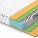 Матрас Denwir CLASSIC MIX MEMO FOAM S1000 200х200
